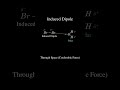 Inductive Effect in 20 Seconds ⚡ | Ye Samjha Toh Organic Chemistry Easy 😳🔥