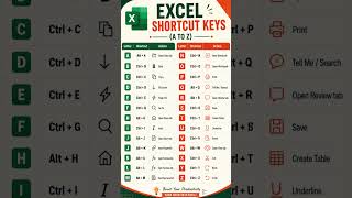 Excel Shortcut Keys (A to Z) | Boost Your Productivity ⚡📊