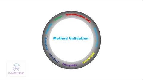 Analytical Method Validation Episode 3