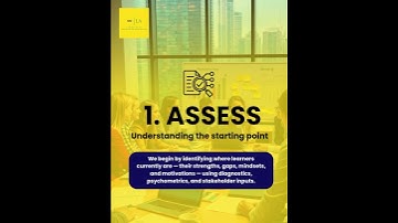 Why Choose Learn Abot? 🚀 Scalable Learning Solutions Backed by Human-Centered Design & Data#learning