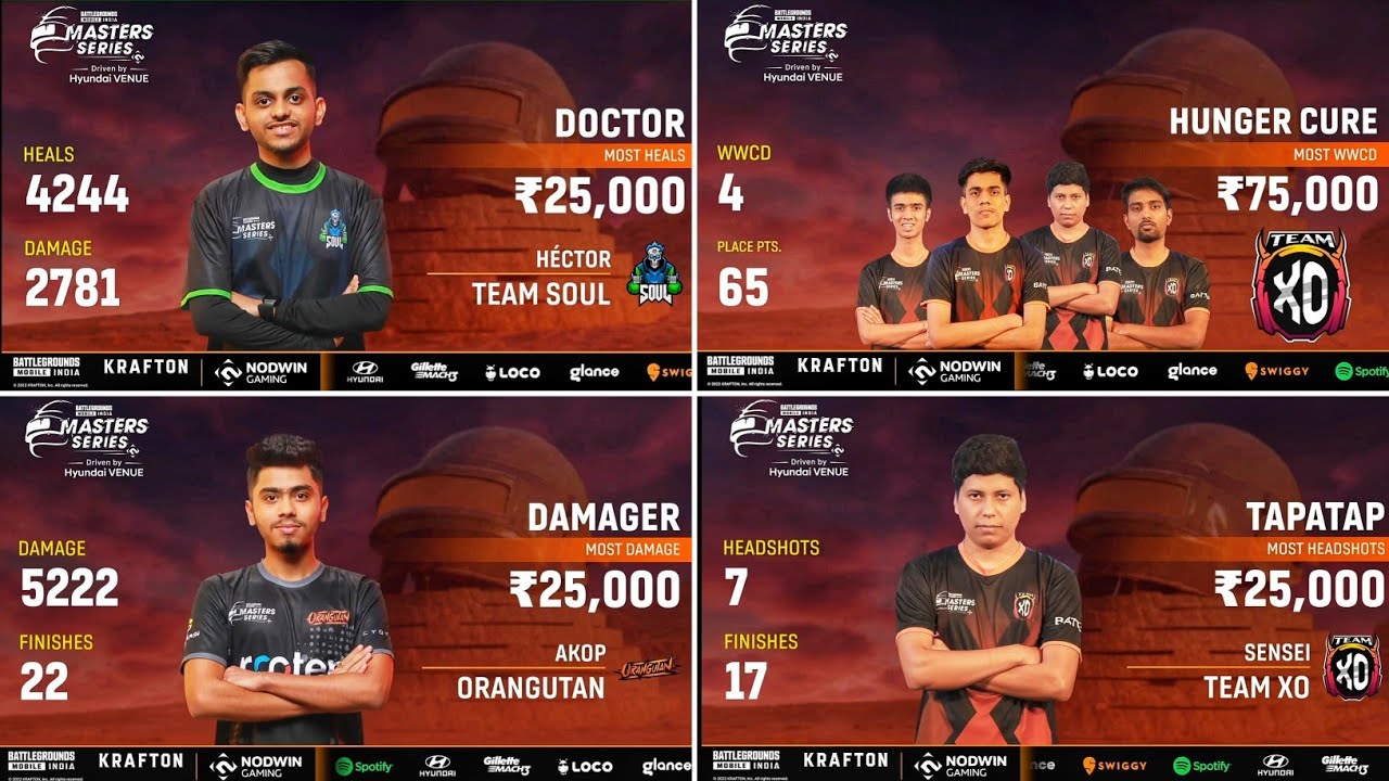 BGMI Lan Event Price Distribution 🔥 Lan Event MVP & Top 5 Fraggers