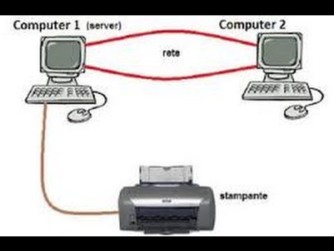 Configurazione E Condivisione di una stampante in rete o su Print Server -  YouTube
