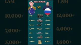 🔥 Europe vs Russia Military Power Comparison 2026 | Who Would Win? ⚔️🌍 NATO vs Russia | Tanks | Jets