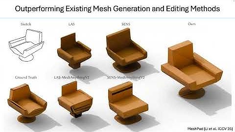 Lei Li - ICCV-25 - Learning Interactable 3D Worlds