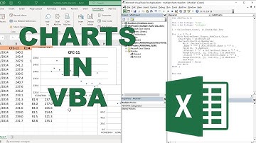 Hoe maak je meerdere grafieken in Excel met behulp van VBA?