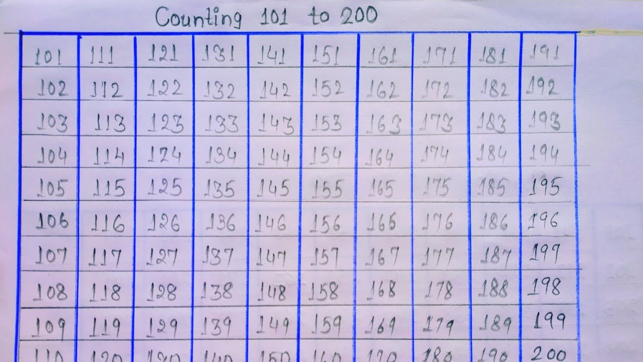 Counting Video 101 To 200 In English Ginti Video 101 Se 200 Tak Angrezi
