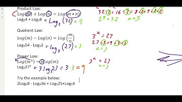 7.3 Laws of Logarithms
