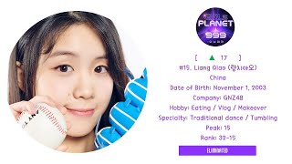 GIRL PLANET 999 [OFFICIAL INDIVIDUAL RANKING EP.5]