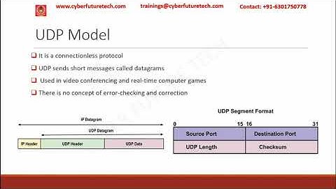 Networking basics- Part 5 - TCP, IP & UDP Concepts