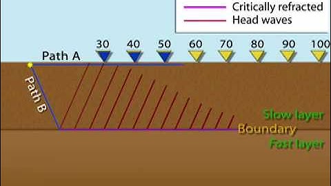 Refraction—animation 2 of 7 (educational)