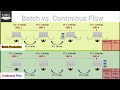 Batch production vs continuous flow manufacturing