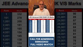 JEE Advanced 2026 Marks vs Rank Analysis | IIT Bombay, Delhi, Madras Cutoff #shorts #jeeadvanced