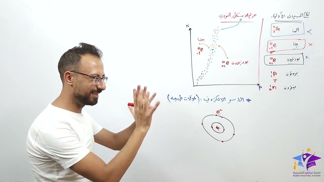الدرس الثاني بالكيمياء النووية _الاستاذ سامح الغلاب - منصة نجاحي التعليمية 💜