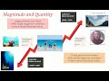 Math 6A: Unit 2 Lesson 9 Model with Absolute Value