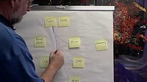 Lean Simplified   Spaghetti Diagram