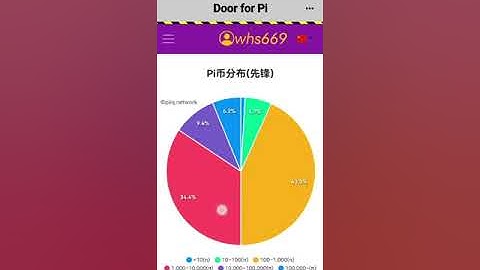 如何在派生态里查看派币映射以及锁仓数量 #pinetwork @PiCoreTeam @fenxizhu @nkokkalis @Chengdiao #PIGCV