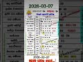     2026 03 07