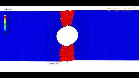 Composite Hashin failure simulation executed in Abaqus.