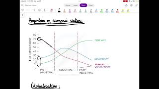 Cambridge IGCSE Geography - 3.1: Development