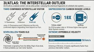 Alien Probe or Ancient Comet? The Mystery of Interstellar Object 3I/ATLAS Explained!