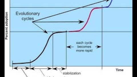 What is audit in SQA?|Software Quality Assurance|