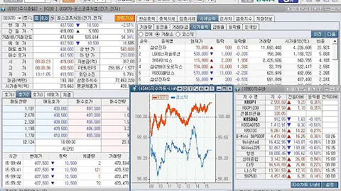 두산2우B(000157), 두산(우.000155), 상한가 및 에스피스템스(317830), 드림씨아이에스(223250), 상한가(2023년 9월 11일 증시현황)