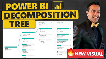 Use the Power BI Decomposition Tree to Explore and Analyze Your Data