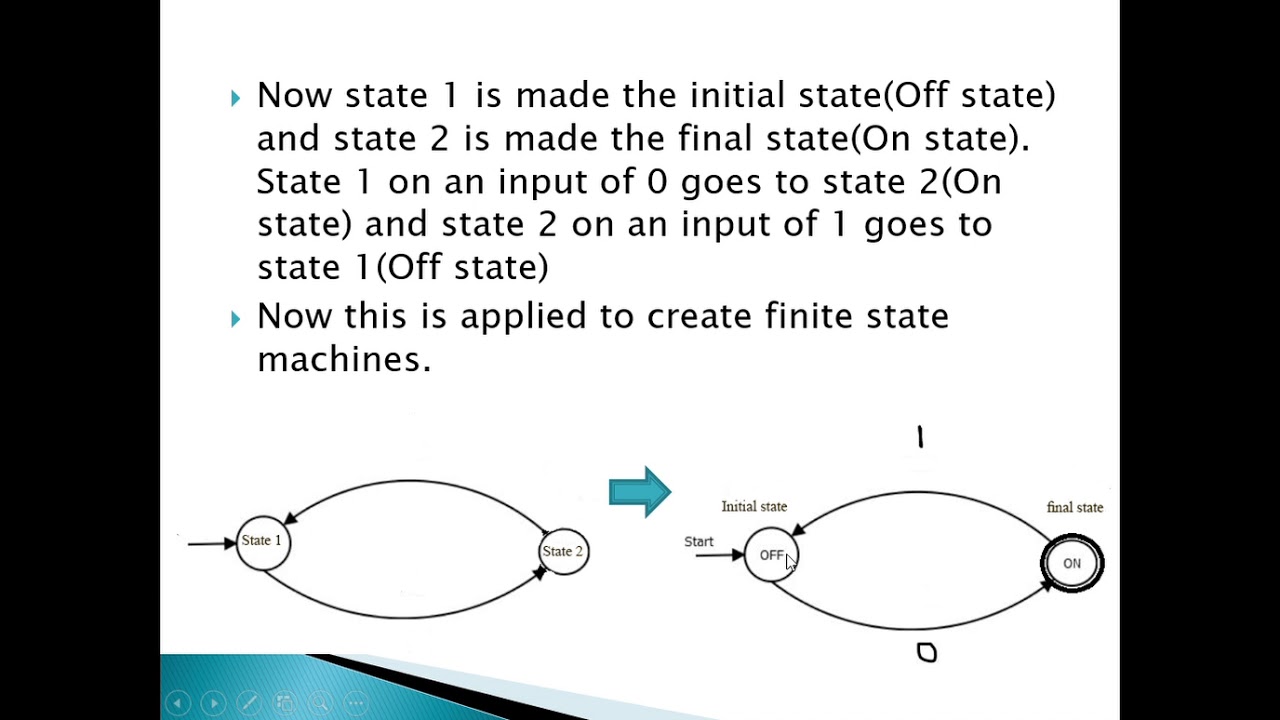 Automata Languages & Computation