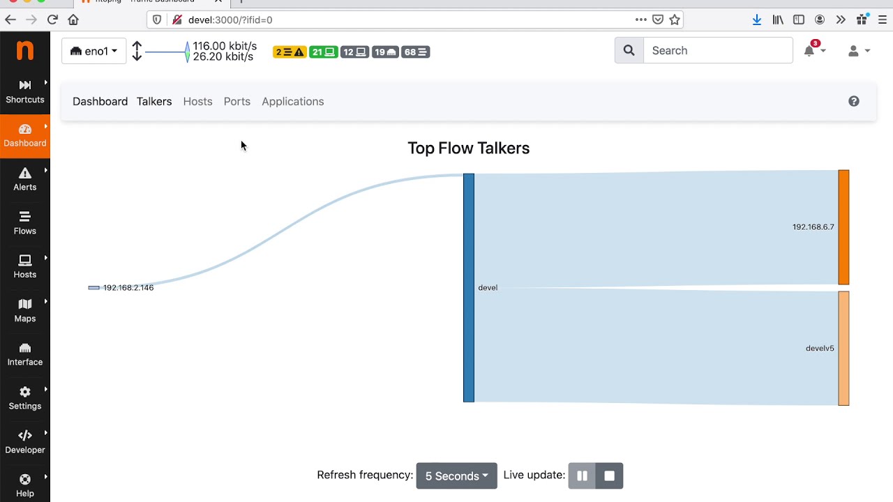 An Overview of ntopng Community