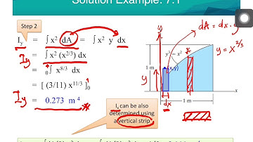 Chap 7 Part IV Determine moment of inertia for the area about x and y axis using integration