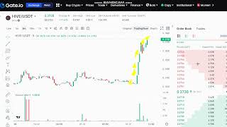 LIVE  Hive  HIVE  Price  prediction - LIVE  Hive  HIVE  NEWS -  Prom  Hive  HIVE  Price Chart