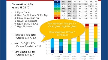 What’s Happening in the R3 test?