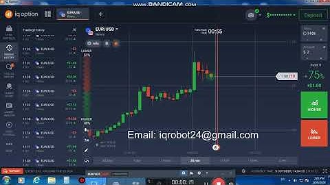 Trading History of iq option Robot for Today