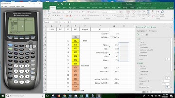 5 Number Summary TI 84 Plus