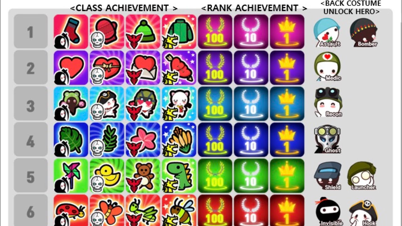 解説】超絶豪華⁉︎スターリーグ後に貰えるアイテムを紹介‼︎【ミルクチョコオンライン】 - YouTube