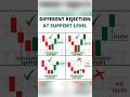 How Do Different Rejections at Support Levels Work in Forex Trading? #forex #rejection #supportlevel