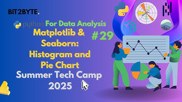 Matplotlib & Seaborn: Histogram and Pie Chart | Python for Data Analysis | Video #29 | Bit2Byte