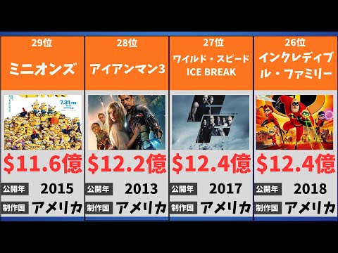 世界映画興行収入ランキングTOP30！日本と全然違う？あなたの好きな作品を教えてください！ #鬼滅の刃 #興行収入 #アバター #マーベル #海外映画 #日本映画