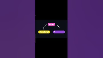 Master Frontend Development: The Ultimate Guide to UI Frameworks
