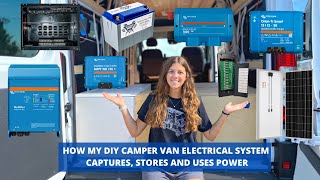 How my DIY Camper Van Electrical System Captures, Stores and Uses Power | Ram ProMaster Van Build