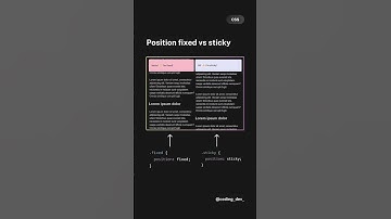 Position fixed vs sticky #html#css#js#position#fixed#sticky