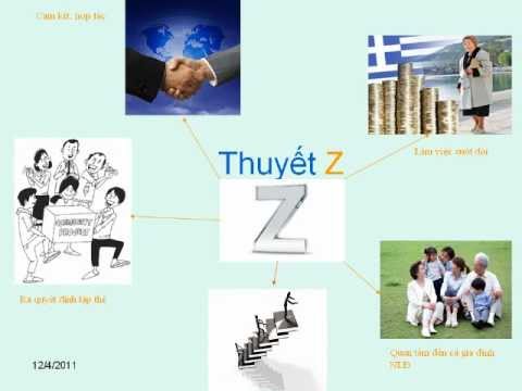 AnhNguyet_Thuyet X, Y, Z.AVI - youtube