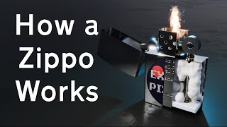 How a Zippo Lighter Works