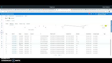 Heart Disease Dataset Classification using Azure
