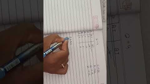 NOT possible as CPU burst time (in time units) of these processes? 2022 || CS