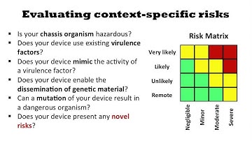Responsible conduct of synthetic biology