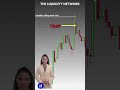 Buying the Sweep Cost You #tradingpsychology #futures #nqtrading #liquidity #smartmoney #daytrader