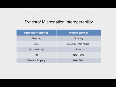 Synchro/Microstation Interoperability