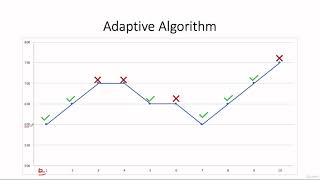1.3  Understanding Adaptive Algorithm (How to score 700+ on GMAT)