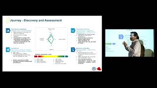 OpenShift Commons Gathering Chicago 2023 - Volkswagen of America's Application Modernization Journey